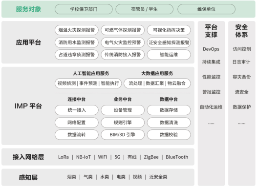 校園智慧消防解決方案