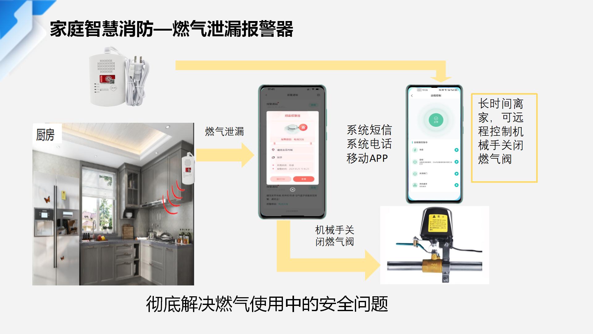 家庭—燃?xì)庑孤?jpg