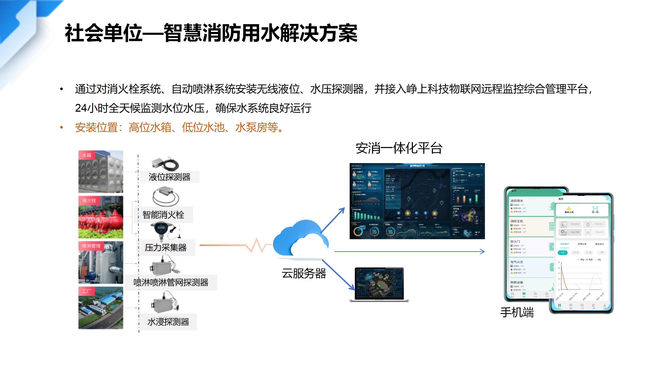 社會單位智慧消防